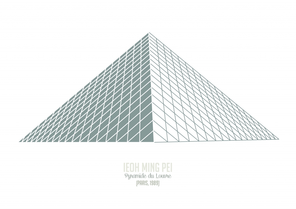 Archiposters - Ieoh Ming Pei